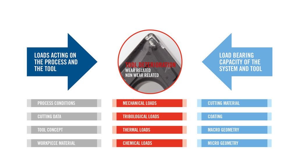 Practical Approach to Control Waste in Manufacturing